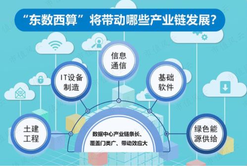 硬蹭“東數西算”概念，4天大漲38% 南凌科技的資本游戲與信息集成迷局