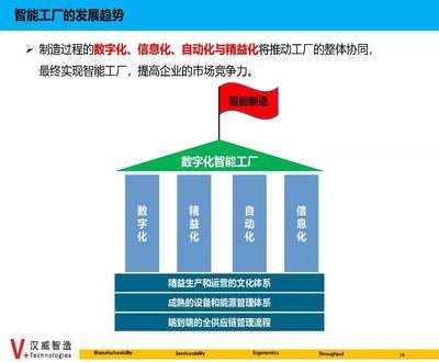 數據驅動，智造未來 信息系統集成如何成為智能制造的“神經系統”